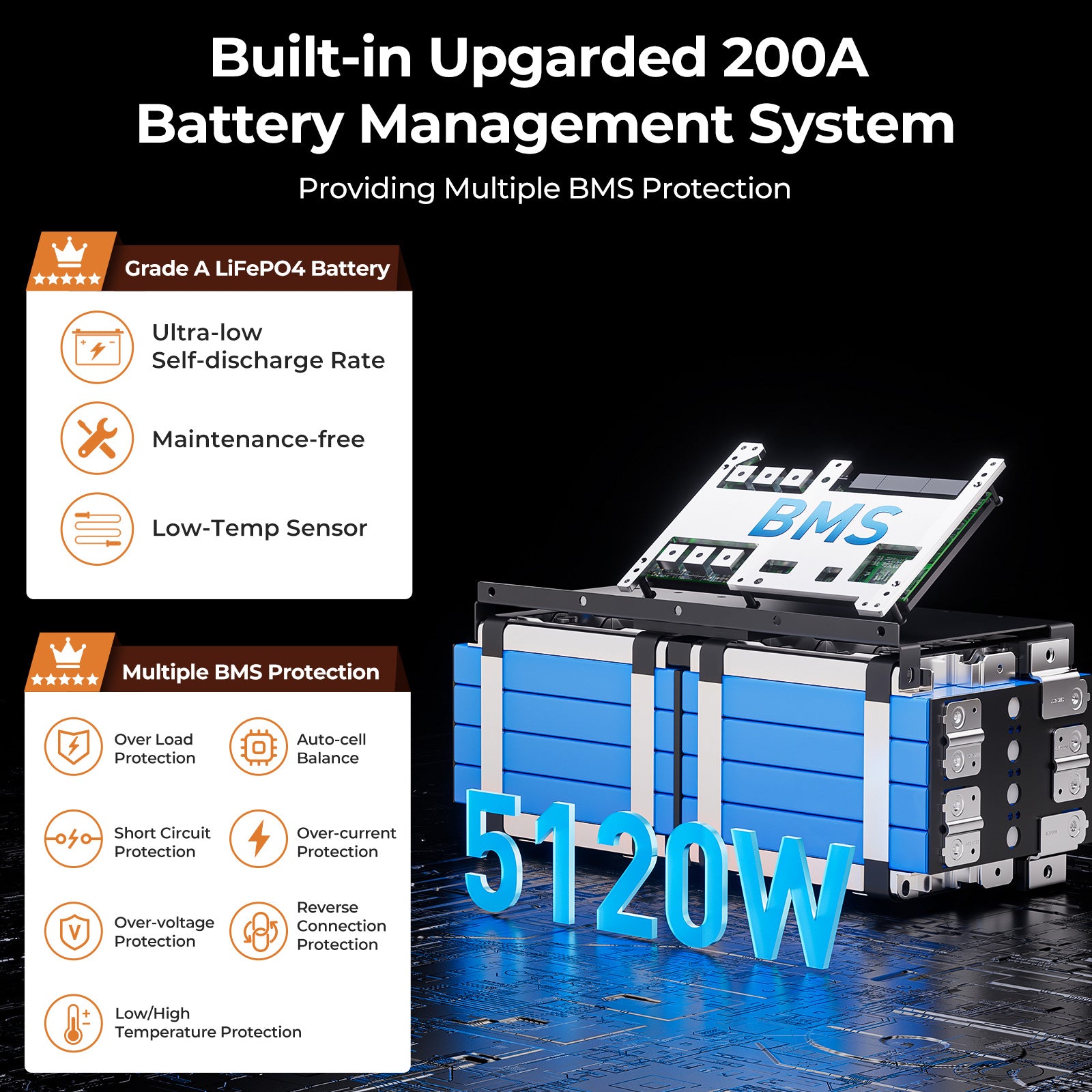 200A BMS
