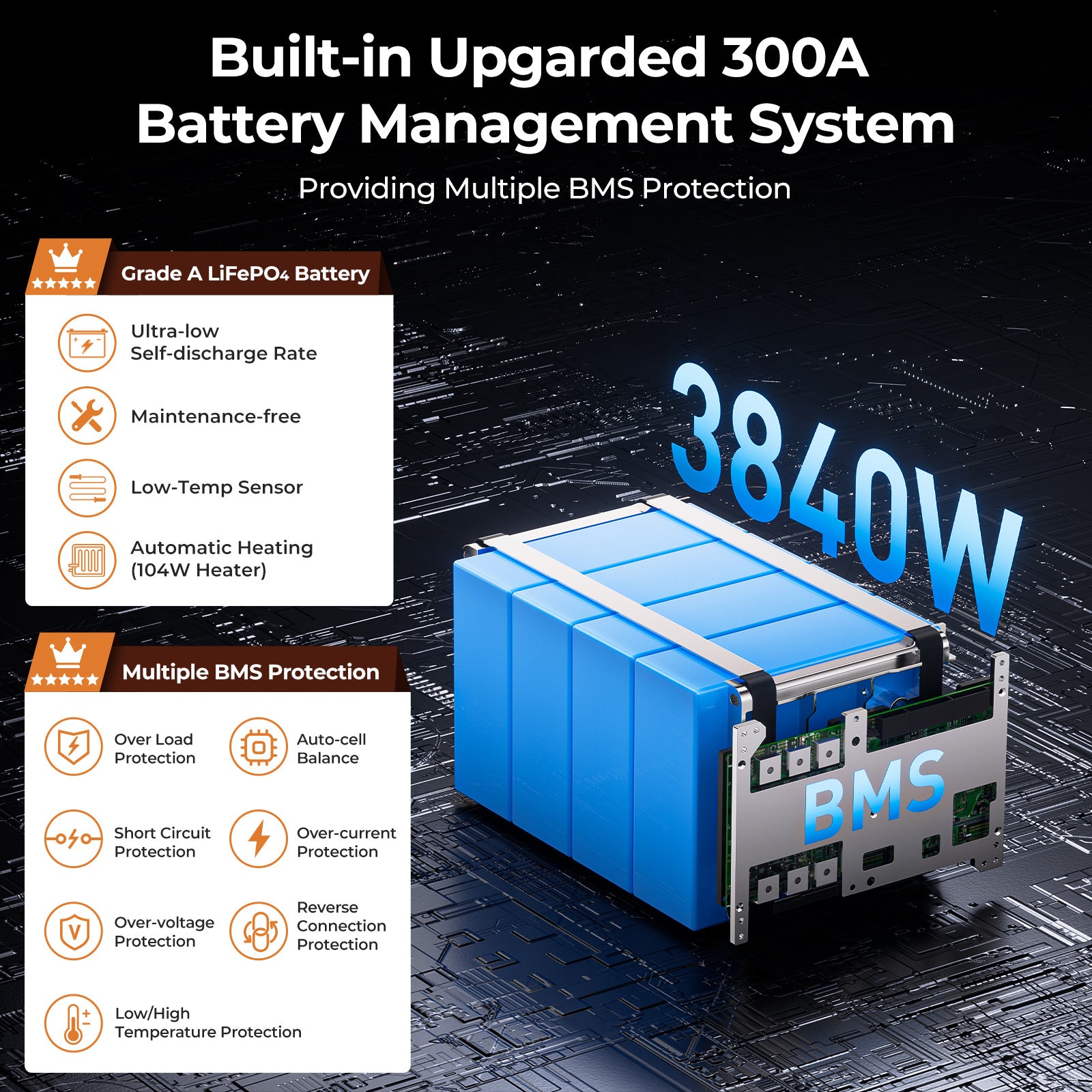 300A BMS