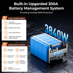 300A BMS
