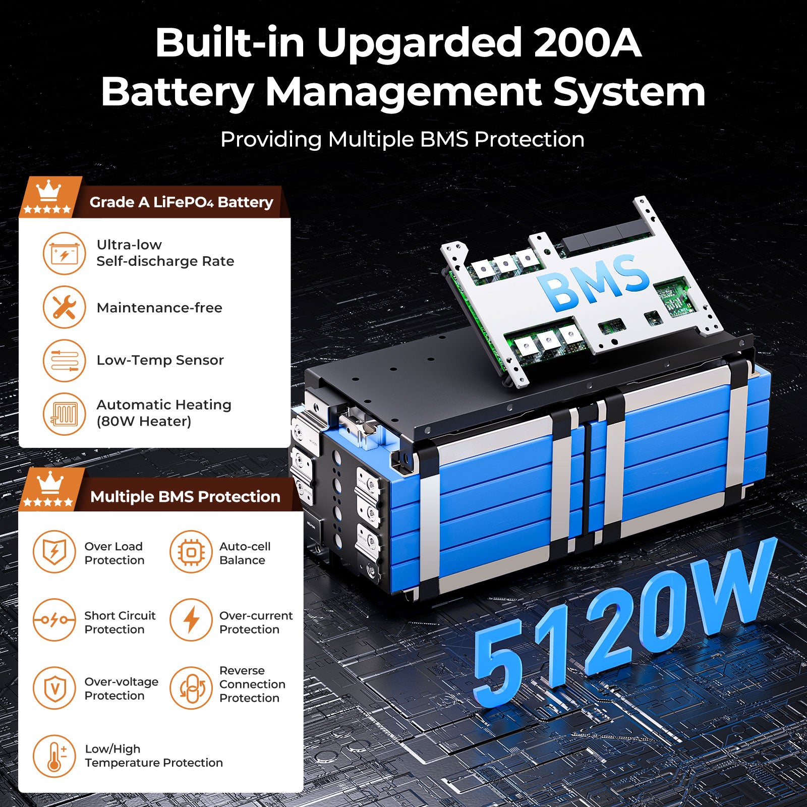 200A BMS