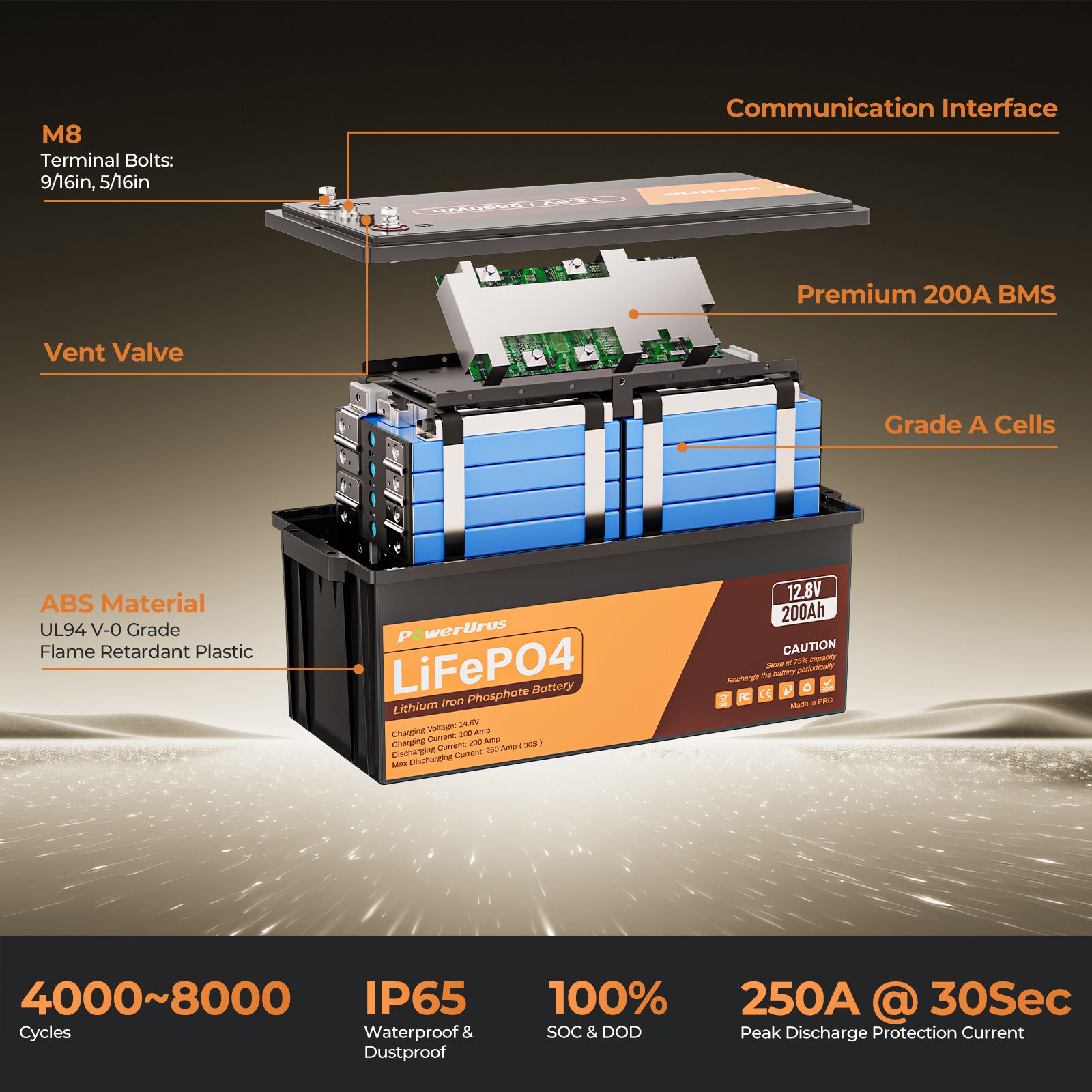 12V LiFepo4 battery Specification