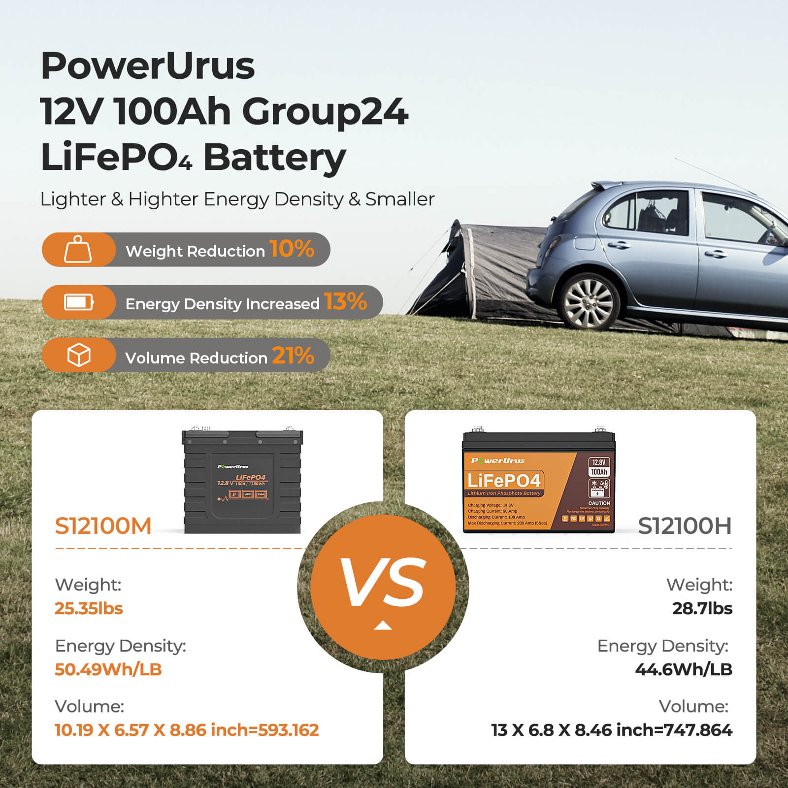 PowerUrus 12V 100Ah Self Heating LiFePO4 Lithium Battery, Group24