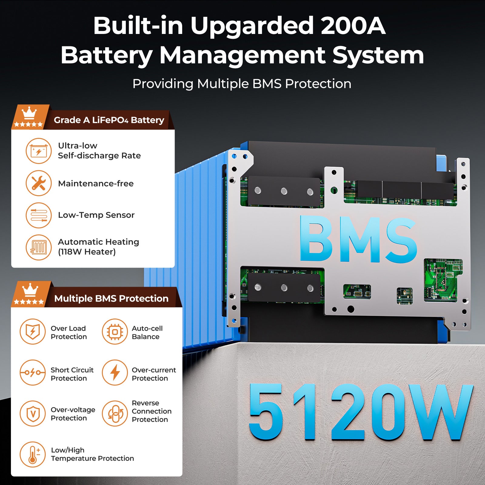 200A BMS