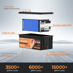36V LiFePO4 Battery Disassembly