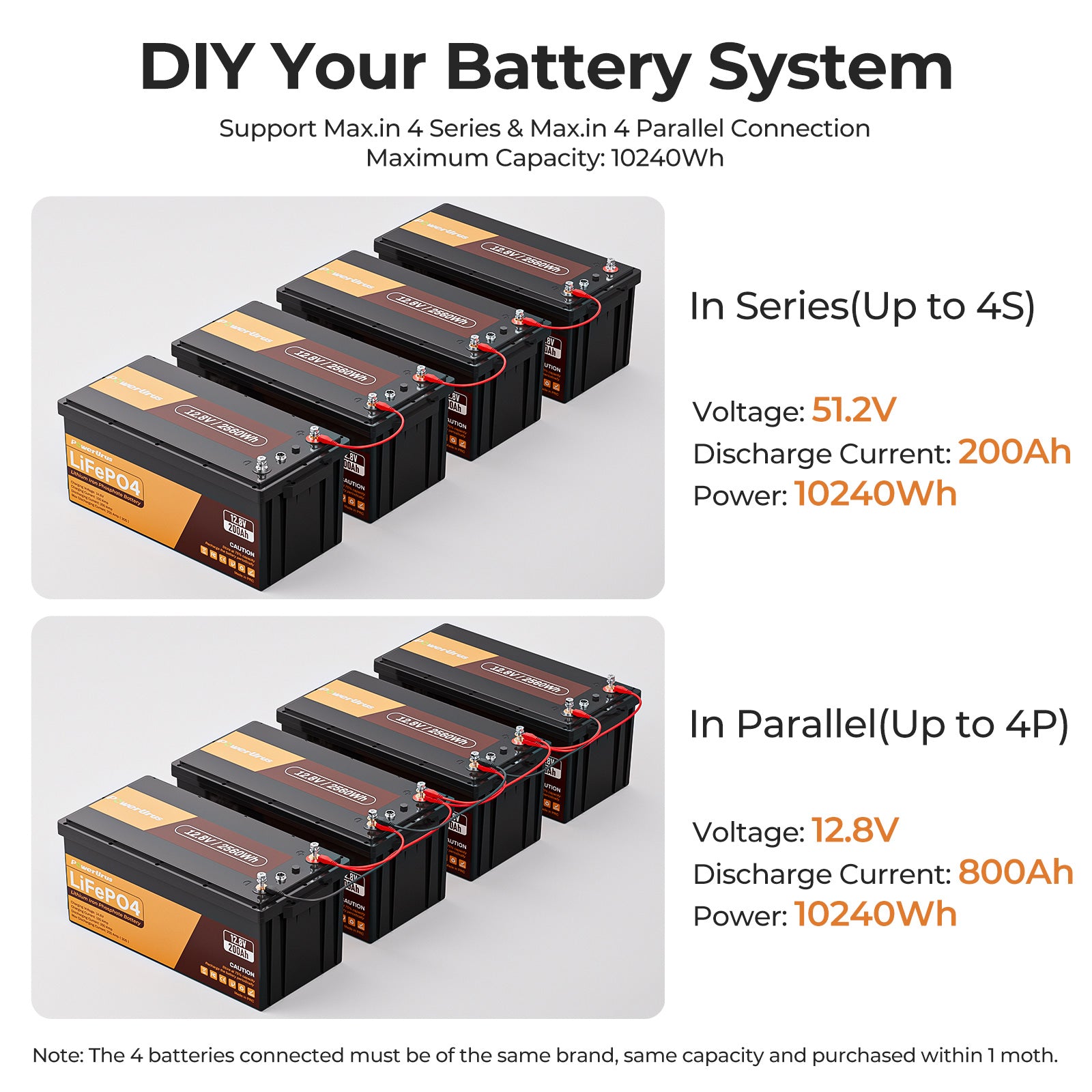 series vs parallel batteries