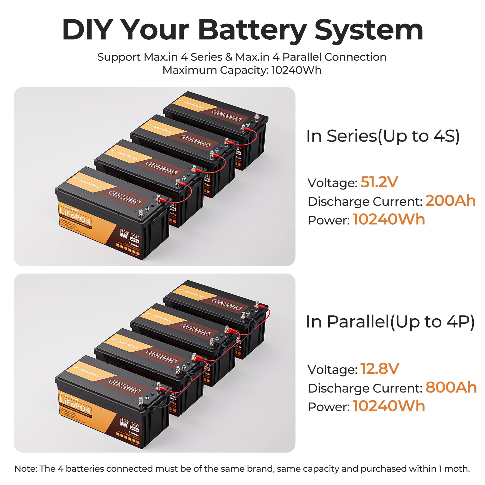 series vs parallel batteries