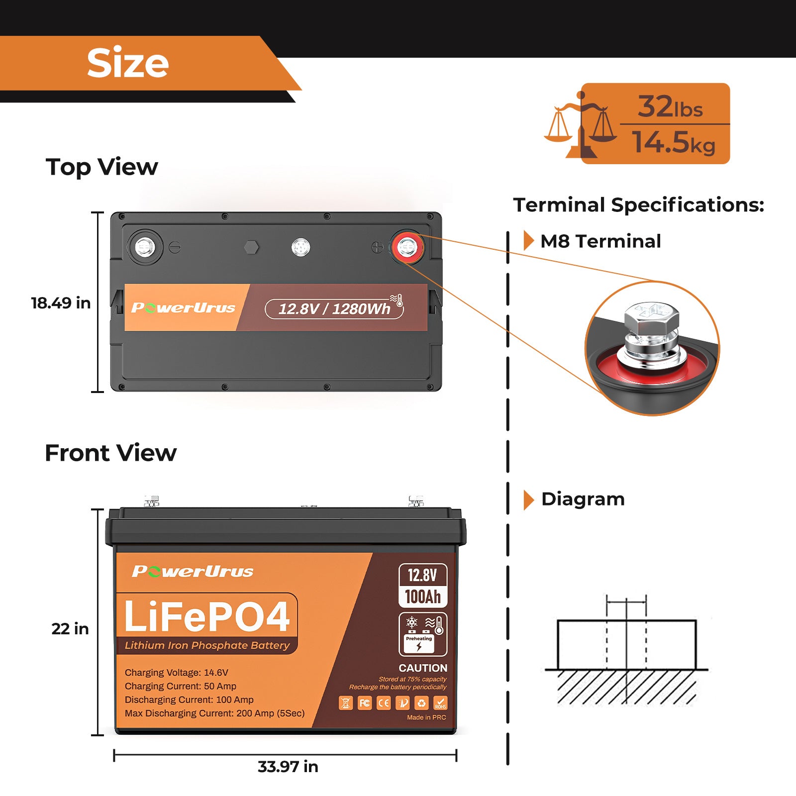12v LiFePO4 Battery size