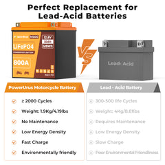 lithium motorcycle battery