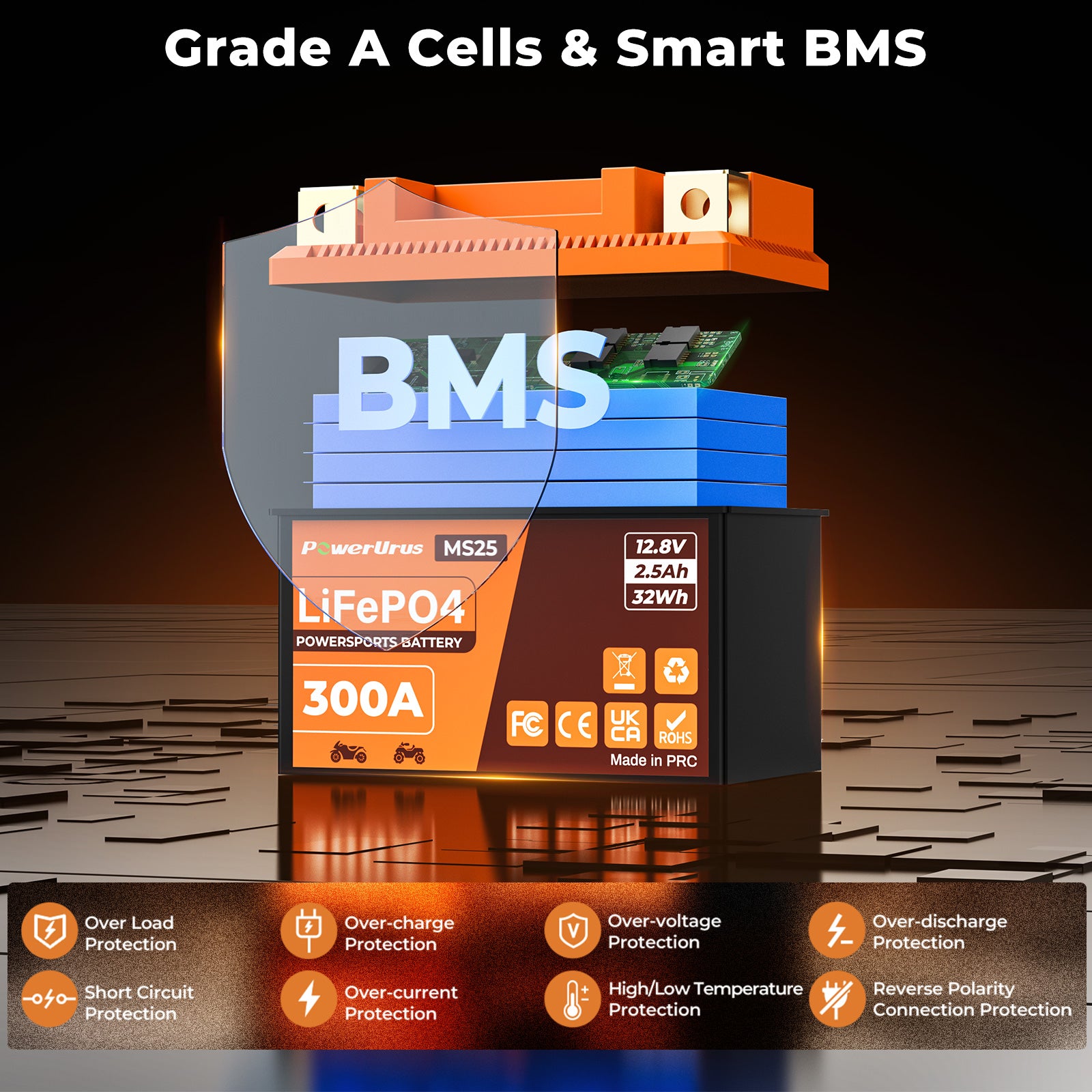 lithium ion motorcycle battery