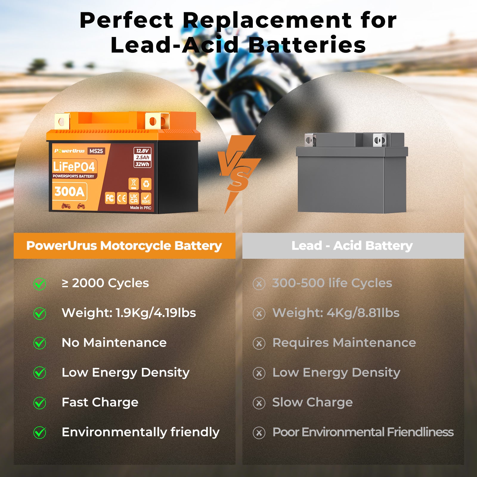 lithium ion motorcycle battery