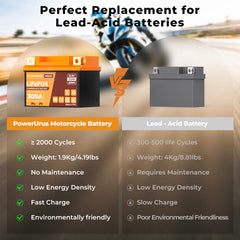 lithium ion motorcycle battery