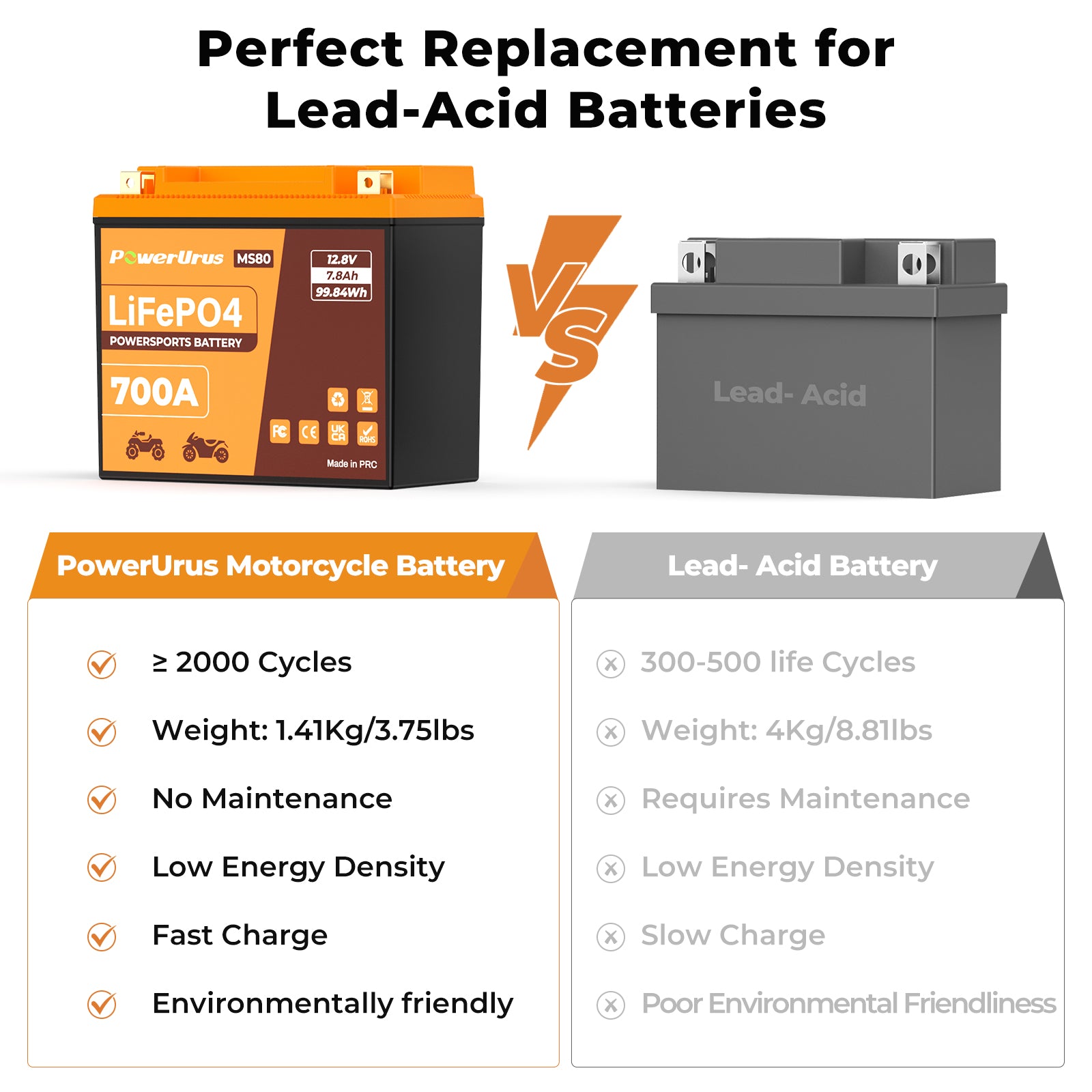 lithium powersports battery