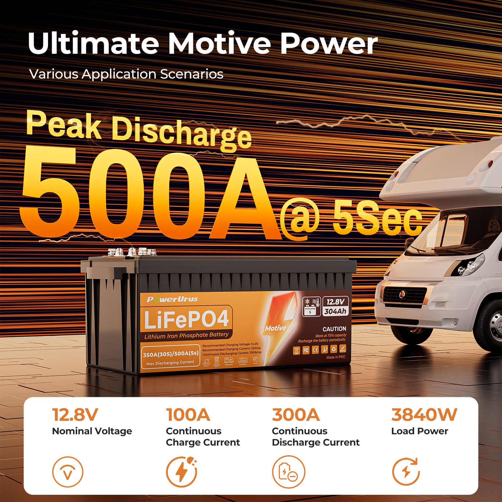 12V LiFePO4 Battery Current
