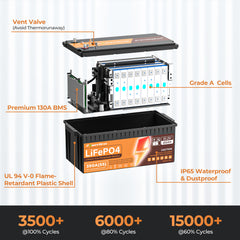 48V LiFePO4 Battery Disassembly