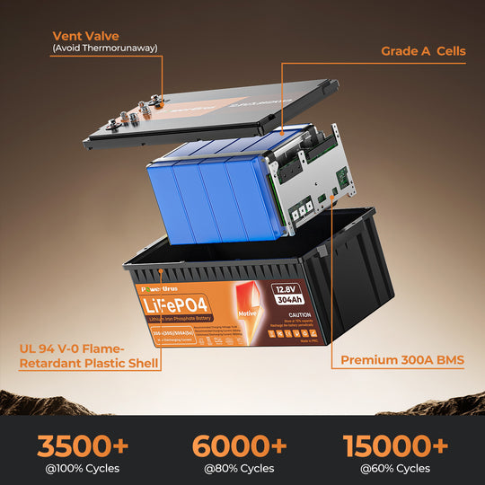 12V 300ah LiFepo4 battery Specification
