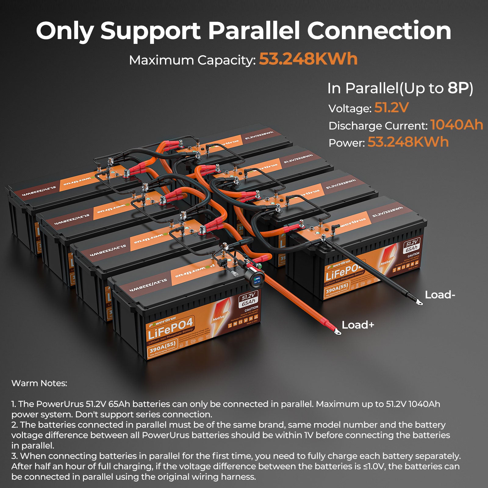 PowerUrus 51.2V 65Ah Motive Series LiFePO4 Lithium Low-Speed Electric Vehicle Battery