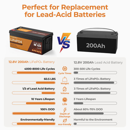 PowerUrus 12V 200Ah Self Heating LiFePO4 Lithium Battery