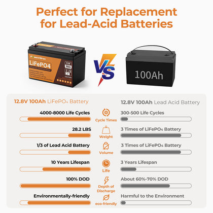 PowerUrus 12V 100Ah Self Heating LiFePO4 Lithium Battery