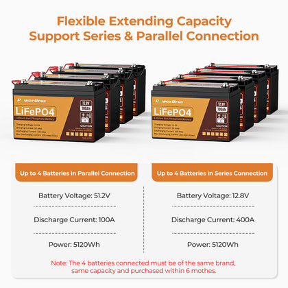 PowerUrus 12V 100Ah Self Heating LiFePO4 Lithium Battery