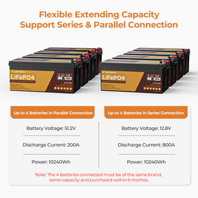 PowerUrus 12V 200Ah Self Heating LiFePO4 Lithium Battery APP and Low Temperature Protection