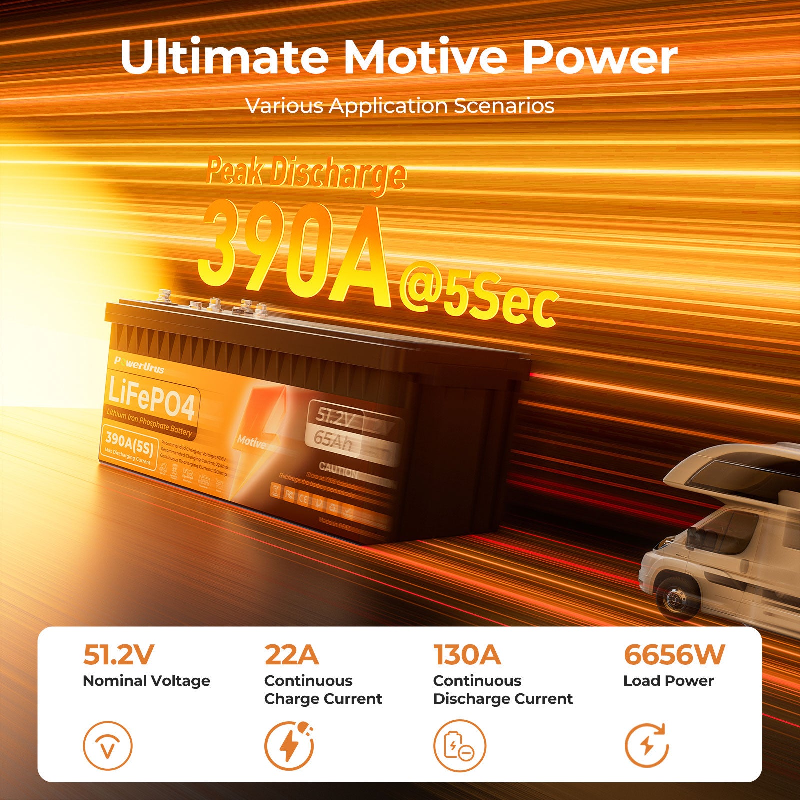 PowerUrus 51.2V 65Ah Motive Series LiFePO4 Lithium Low-Speed Electric Vehicle Battery