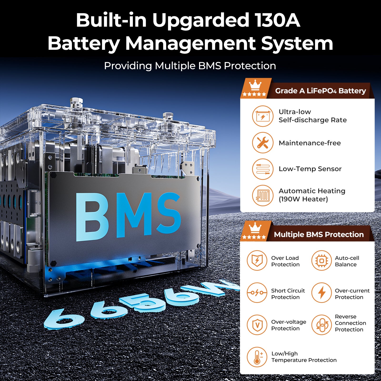 130A BMS