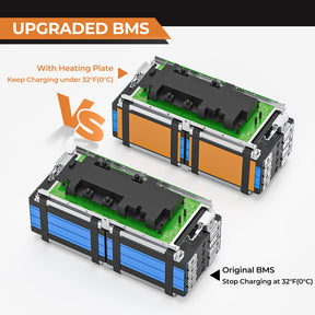 PowerUrus 12V 200Ah Self Heating LiFePO4 Lithium Battery APP and Low Temperature Protection