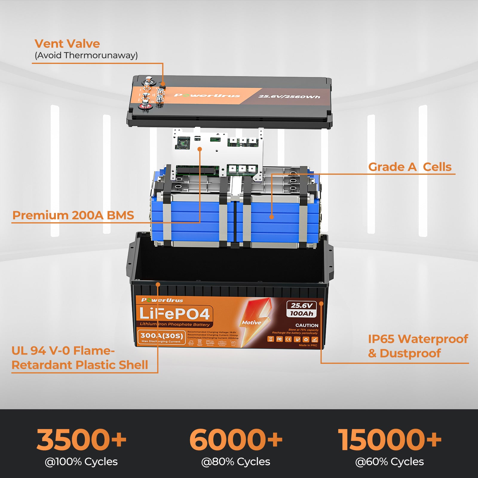 PowerUrus 24V 100Ah Motive Series LiFePO4 Battery