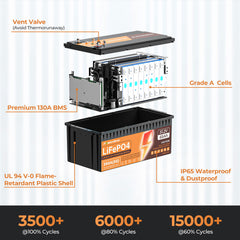 PowerUrus 51.2V 65Ah Motive Series LiFePO4 Lithium Low-Speed Electric Vehicle Battery