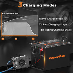 48V- 15A lithium  battery charger charging     