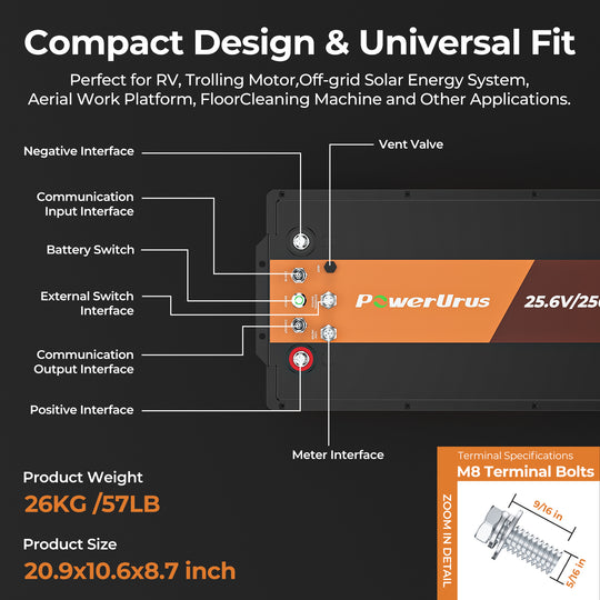 24V LiFepo4 battery Specification