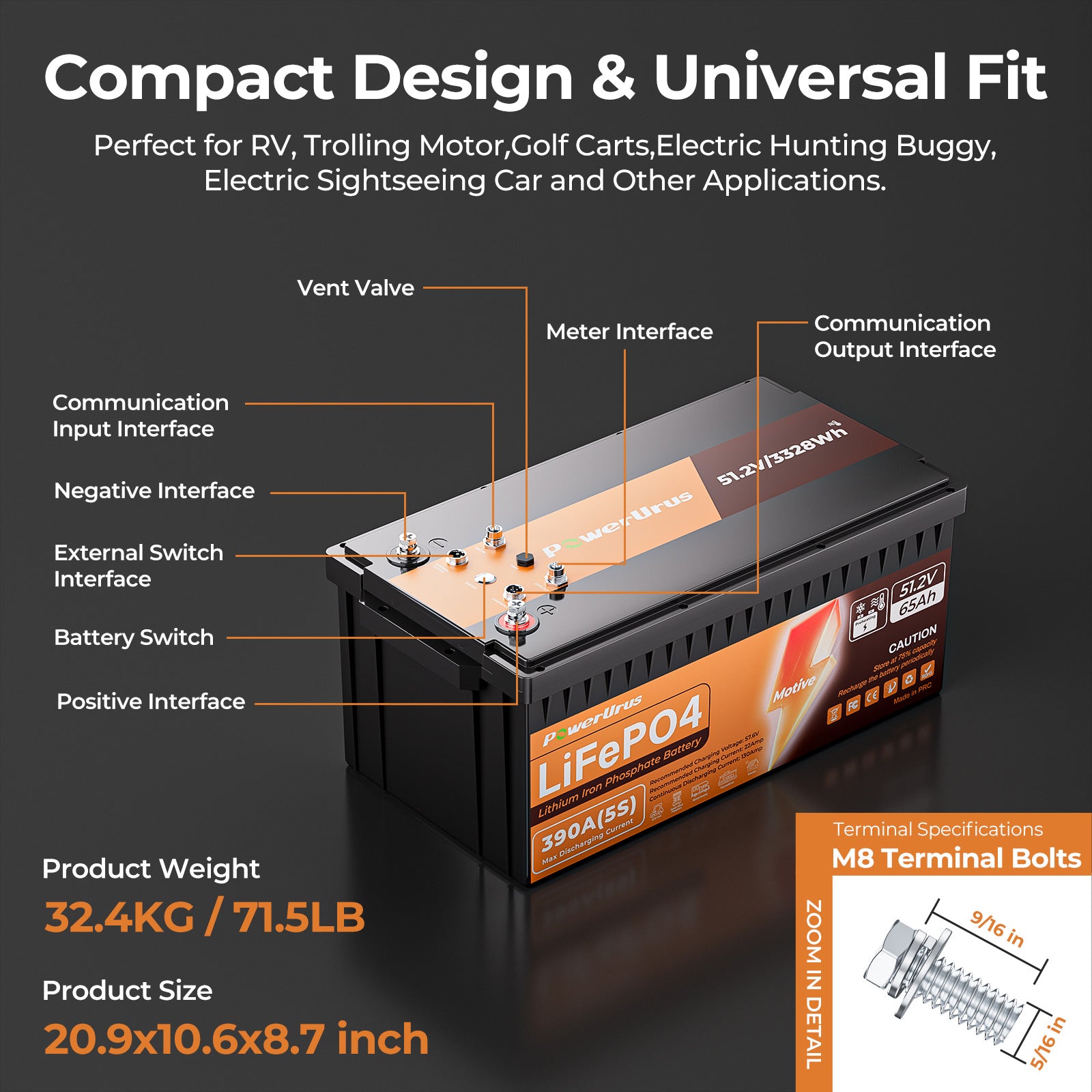 Battery size