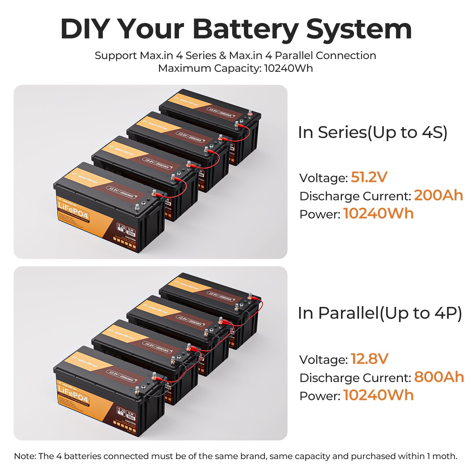 PowerUrus 12V 200Ah Self-Heating LiFePO4 Lithium Battery