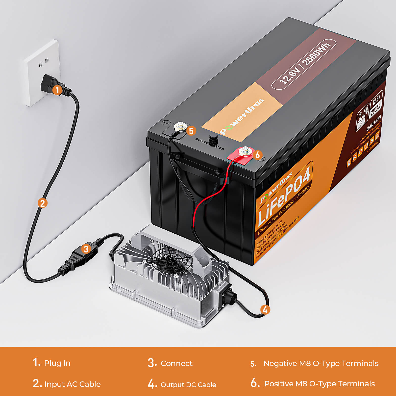 14.6V-30A E8 LiFePO4 Battery charger