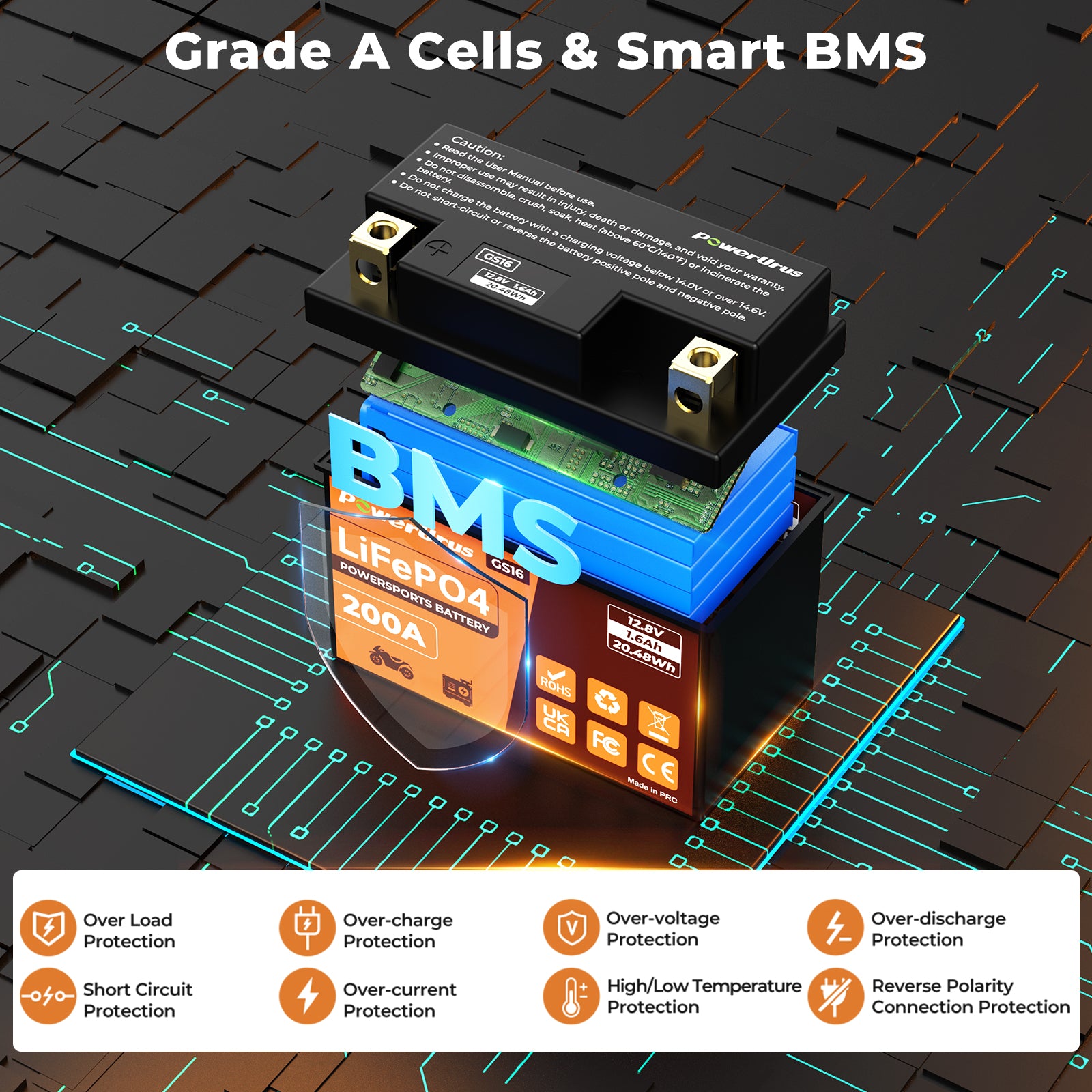 lithium ion motorcycle battery