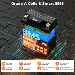 lithium ion motorcycle battery