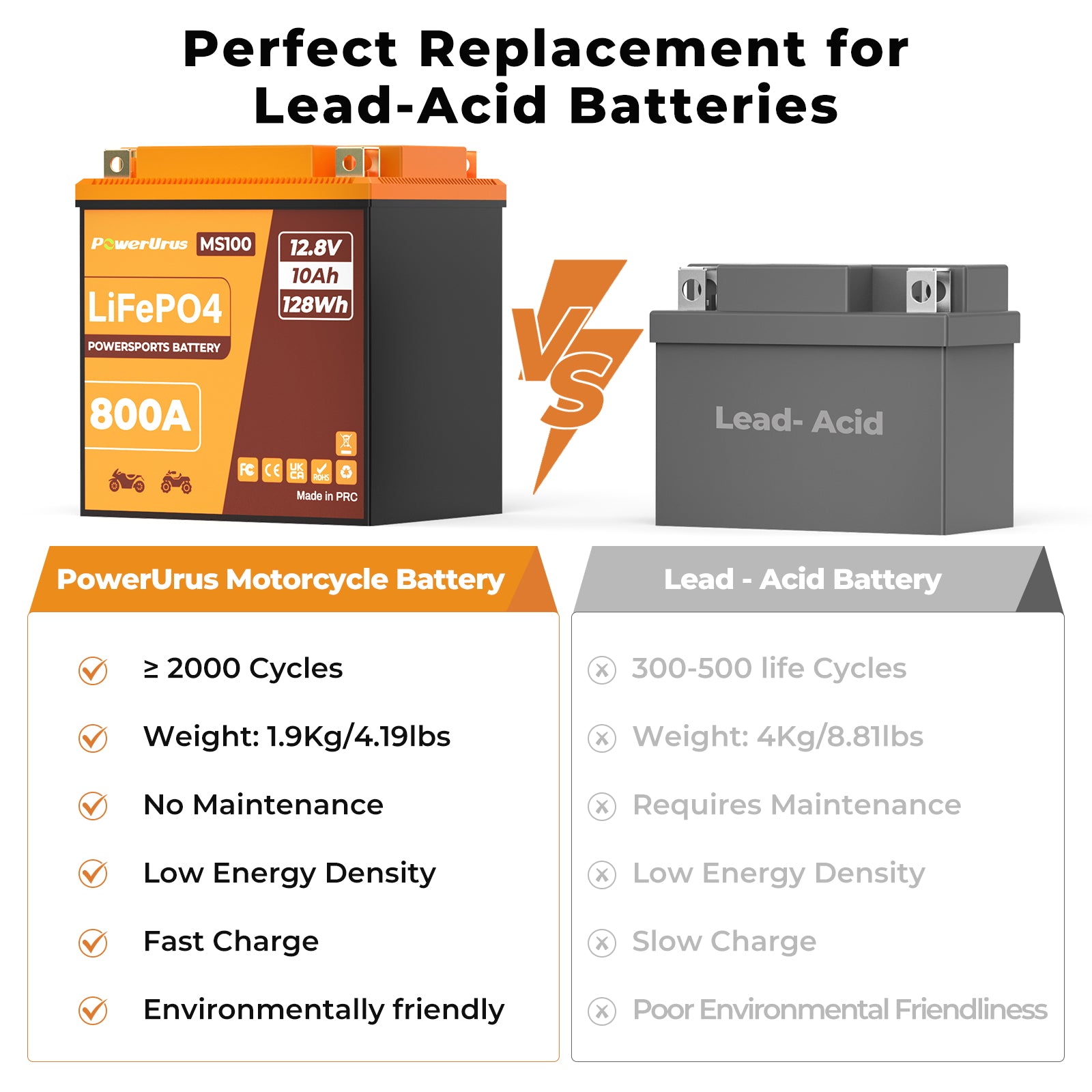 lithium motorcycle battery