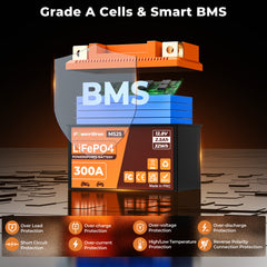 lithium ion motorcycle battery