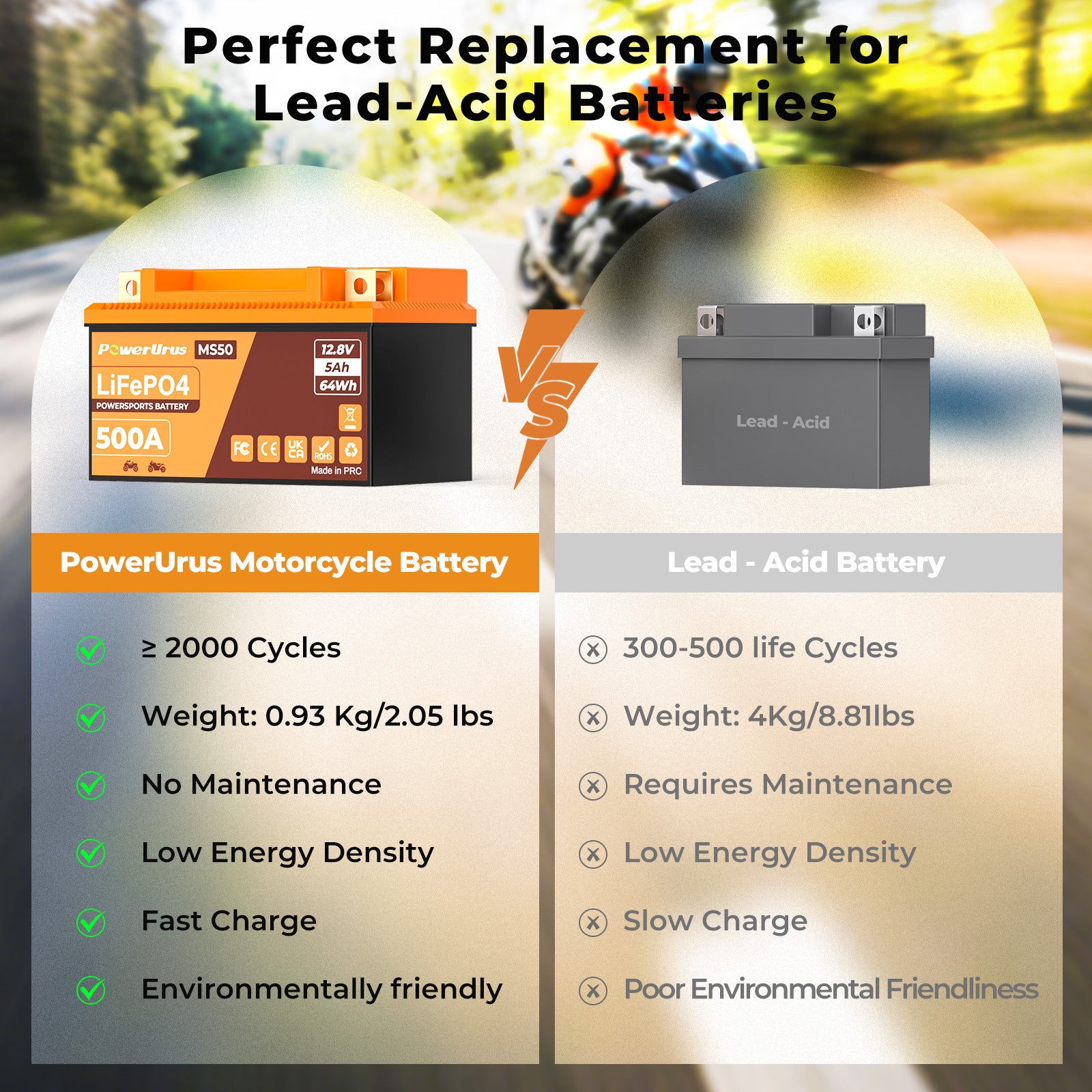 lithium motorcycle battery
