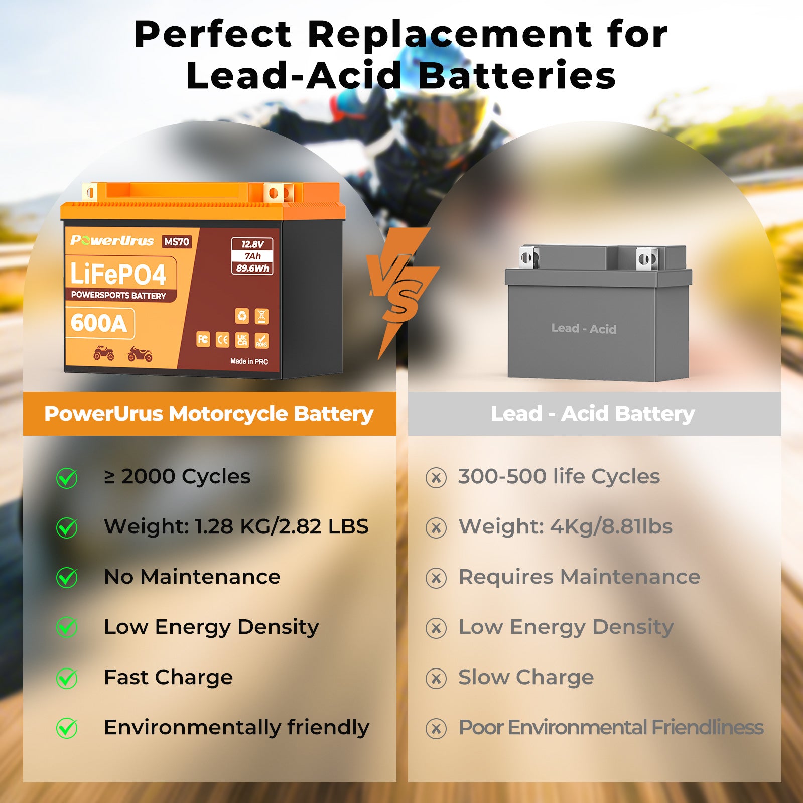 lithium motorcycle battery