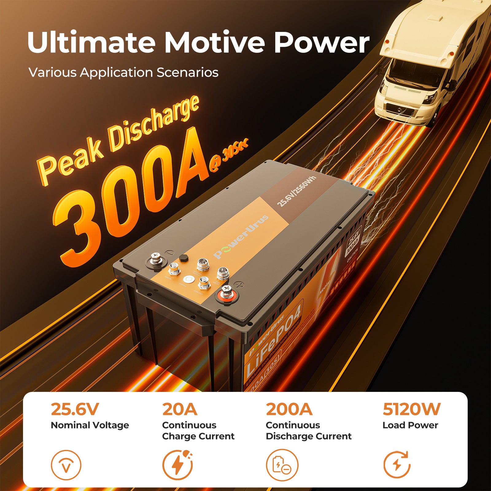 PowerUrus 24V 100Ah Motive Series LiFePO4 Battery