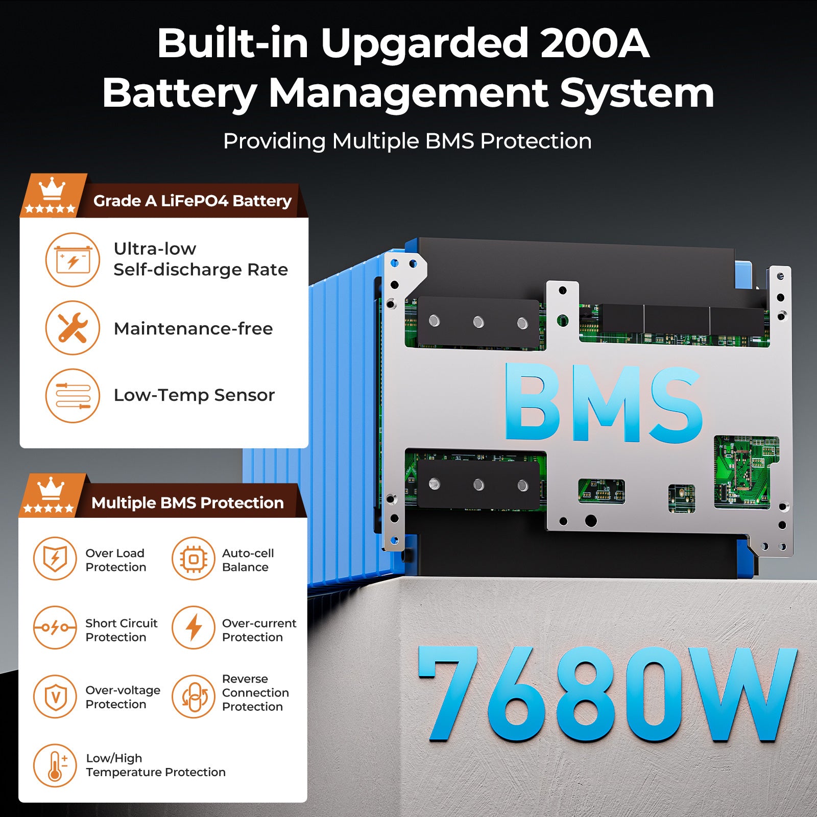 PowerUrus 36V 100Ah Motive Series LiFePO4 Lithium Low-Speed Electric Vehicle Battery